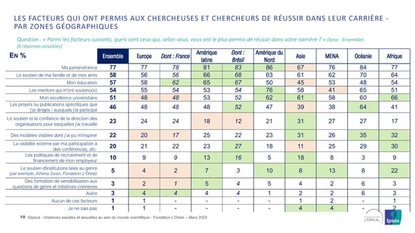 Harcelèlement Sexuel Et Sexisme Au Sein Du Monde Scientifique - Page 10