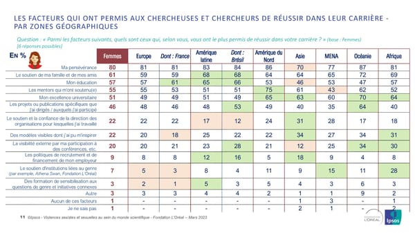 Harcelèlement Sexuel Et Sexisme Au Sein Du Monde Scientifique - Page 11