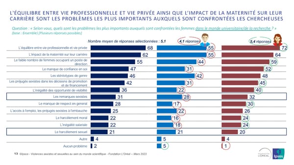 Harcelèlement Sexuel Et Sexisme Au Sein Du Monde Scientifique - Page 13