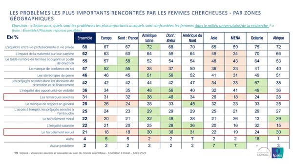 Harcelèlement Sexuel Et Sexisme Au Sein Du Monde Scientifique - Page 14