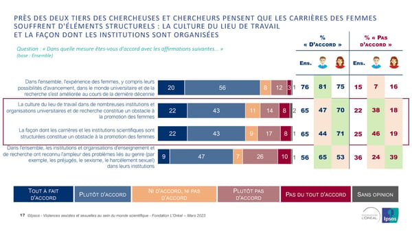 Harcelèlement Sexuel Et Sexisme Au Sein Du Monde Scientifique - Page 17