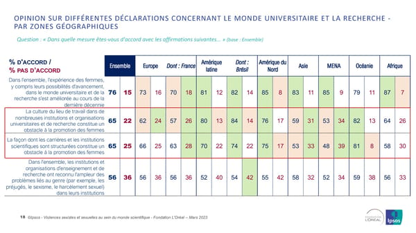 Harcelèlement Sexuel Et Sexisme Au Sein Du Monde Scientifique - Page 18