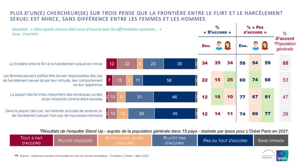 Harcelèlement Sexuel Et Sexisme Au Sein Du Monde Scientifique - Page 19