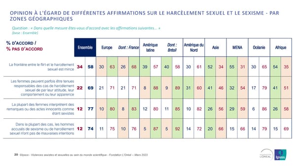 Harcelèlement Sexuel Et Sexisme Au Sein Du Monde Scientifique - Page 20