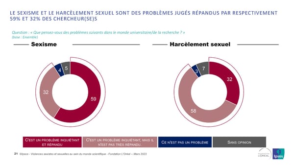 Harcelèlement Sexuel Et Sexisme Au Sein Du Monde Scientifique - Page 21