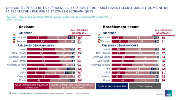 Harcelèlement Sexuel Et Sexisme Au Sein Du Monde Scientifique - Page 22