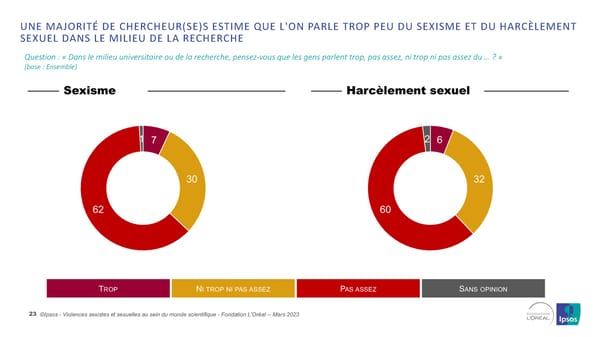 Harcelèlement Sexuel Et Sexisme Au Sein Du Monde Scientifique - Page 23