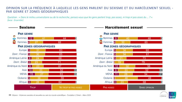 Harcelèlement Sexuel Et Sexisme Au Sein Du Monde Scientifique - Page 24