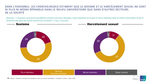 Harcelèlement Sexuel Et Sexisme Au Sein Du Monde Scientifique - Page 25