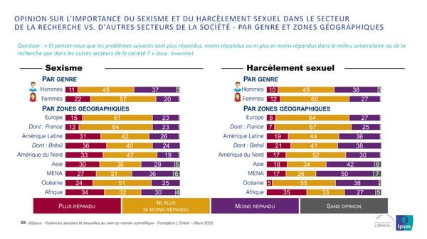 Harcelèlement Sexuel Et Sexisme Au Sein Du Monde Scientifique - Page 26