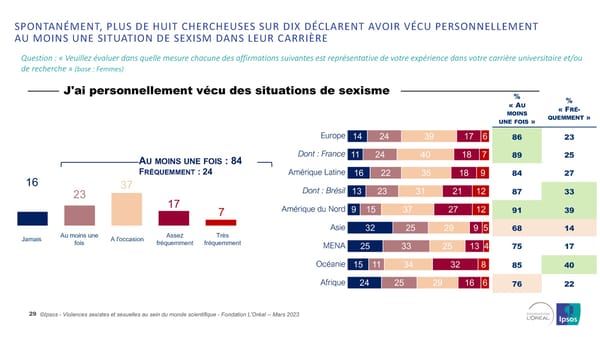 Harcelèlement Sexuel Et Sexisme Au Sein Du Monde Scientifique - Page 29