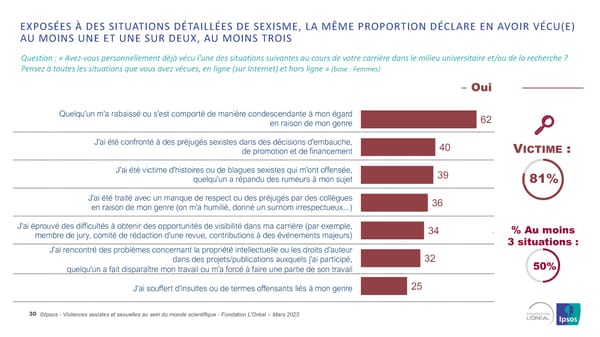 Harcelèlement Sexuel Et Sexisme Au Sein Du Monde Scientifique - Page 30