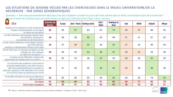 Harcelèlement Sexuel Et Sexisme Au Sein Du Monde Scientifique - Page 31