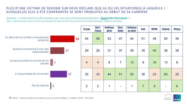 Harcelèlement Sexuel Et Sexisme Au Sein Du Monde Scientifique - Page 32