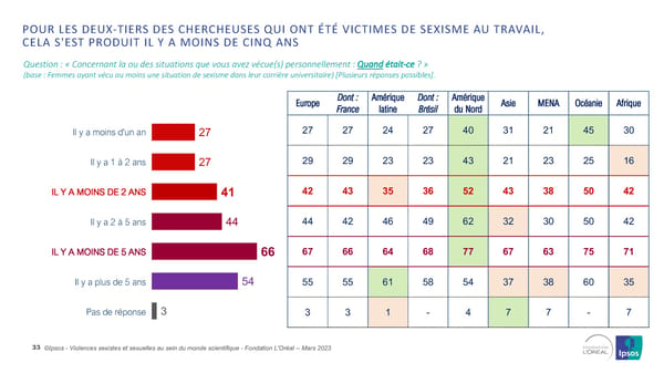 Harcelèlement Sexuel Et Sexisme Au Sein Du Monde Scientifique - Page 33