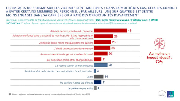 Harcelèlement Sexuel Et Sexisme Au Sein Du Monde Scientifique - Page 35