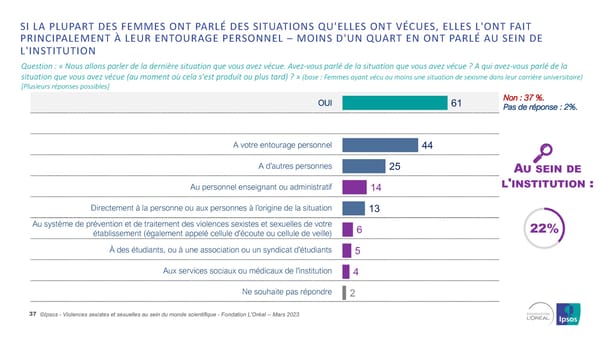 Harcelèlement Sexuel Et Sexisme Au Sein Du Monde Scientifique - Page 37