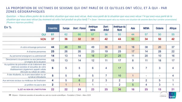 Harcelèlement Sexuel Et Sexisme Au Sein Du Monde Scientifique - Page 38