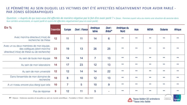 Harcelèlement Sexuel Et Sexisme Au Sein Du Monde Scientifique - Page 41