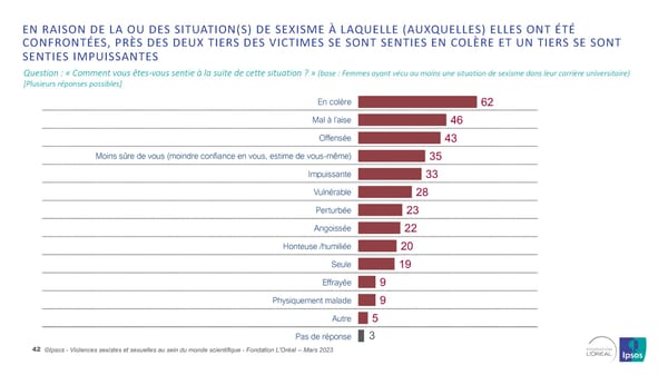 Harcelèlement Sexuel Et Sexisme Au Sein Du Monde Scientifique - Page 42