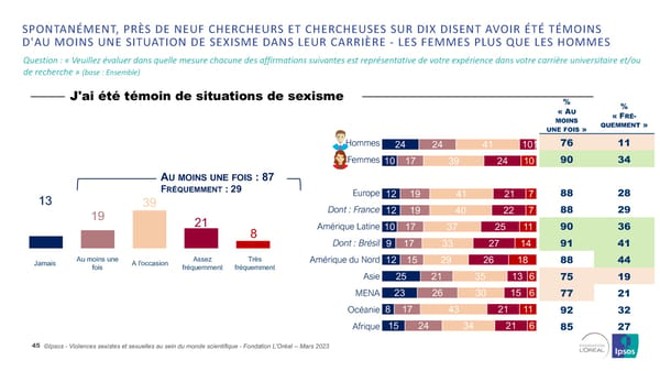 Harcelèlement Sexuel Et Sexisme Au Sein Du Monde Scientifique - Page 45