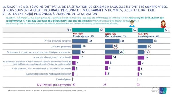 Harcelèlement Sexuel Et Sexisme Au Sein Du Monde Scientifique - Page 48