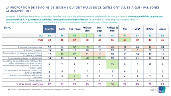 Harcelèlement Sexuel Et Sexisme Au Sein Du Monde Scientifique - Page 49