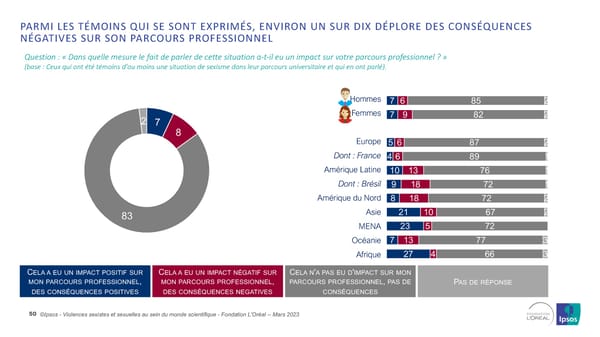 Harcelèlement Sexuel Et Sexisme Au Sein Du Monde Scientifique - Page 50