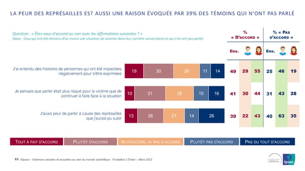 Harcelèlement Sexuel Et Sexisme Au Sein Du Monde Scientifique - Page 53