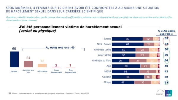 Harcelèlement Sexuel Et Sexisme Au Sein Du Monde Scientifique - Page 58