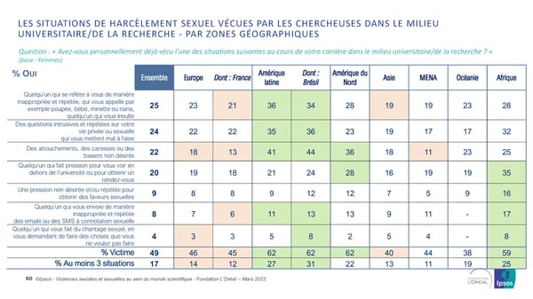 Harcelèlement Sexuel Et Sexisme Au Sein Du Monde Scientifique - Page 60