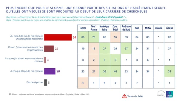 Harcelèlement Sexuel Et Sexisme Au Sein Du Monde Scientifique - Page 61