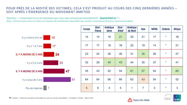 Harcelèlement Sexuel Et Sexisme Au Sein Du Monde Scientifique - Page 62