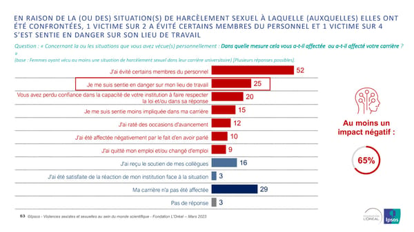 Harcelèlement Sexuel Et Sexisme Au Sein Du Monde Scientifique - Page 63