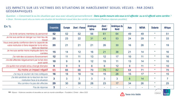 Harcelèlement Sexuel Et Sexisme Au Sein Du Monde Scientifique - Page 64