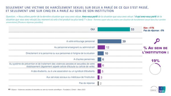 Harcelèlement Sexuel Et Sexisme Au Sein Du Monde Scientifique - Page 65