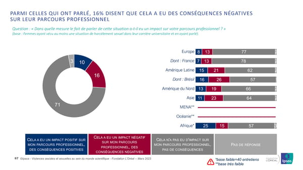 Harcelèlement Sexuel Et Sexisme Au Sein Du Monde Scientifique - Page 67