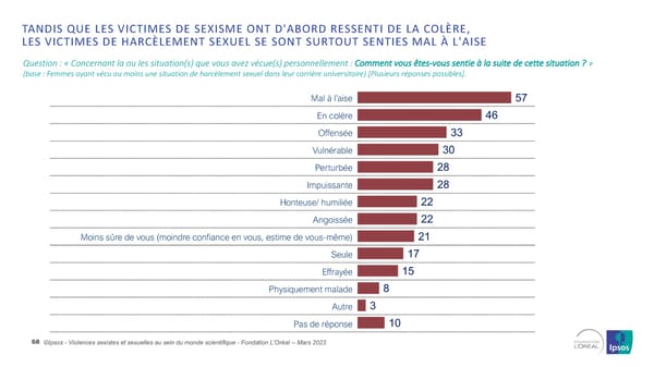 Harcelèlement Sexuel Et Sexisme Au Sein Du Monde Scientifique - Page 68