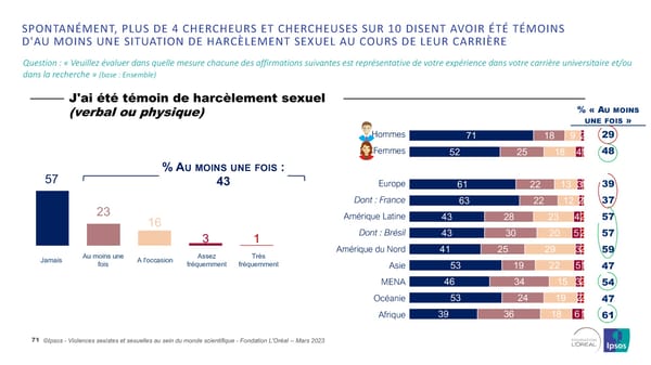 Harcelèlement Sexuel Et Sexisme Au Sein Du Monde Scientifique - Page 71