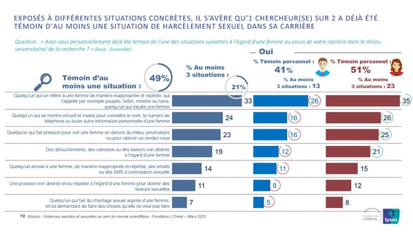 Harcelèlement Sexuel Et Sexisme Au Sein Du Monde Scientifique - Page 72