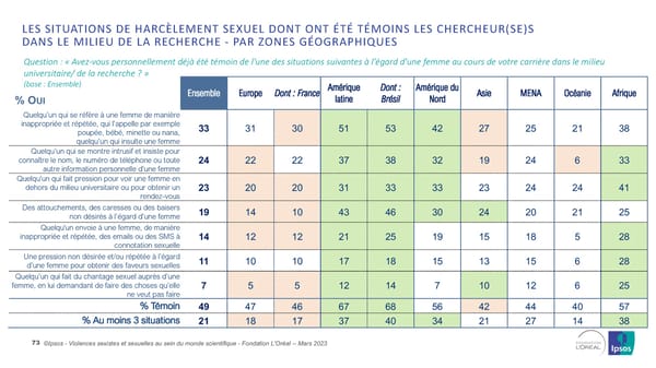 Harcelèlement Sexuel Et Sexisme Au Sein Du Monde Scientifique - Page 73