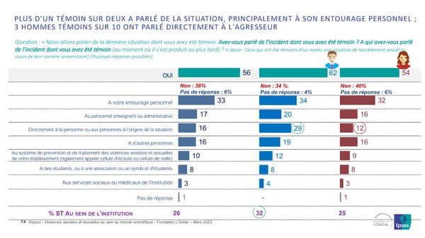 Harcelèlement Sexuel Et Sexisme Au Sein Du Monde Scientifique - Page 74