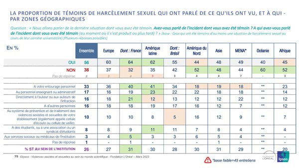 Harcelèlement Sexuel Et Sexisme Au Sein Du Monde Scientifique - Page 75