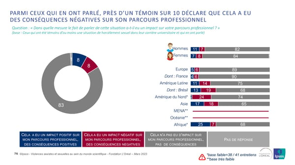 Harcelèlement Sexuel Et Sexisme Au Sein Du Monde Scientifique - Page 76