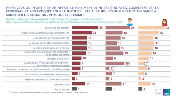 Harcelèlement Sexuel Et Sexisme Au Sein Du Monde Scientifique - Page 77