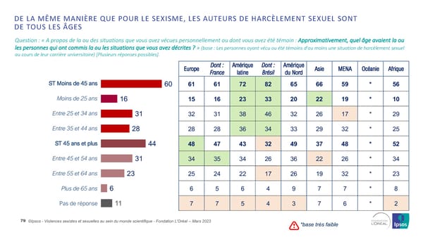 Harcelèlement Sexuel Et Sexisme Au Sein Du Monde Scientifique - Page 79