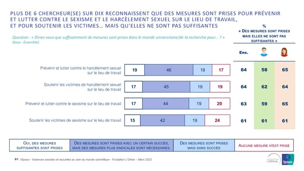 Harcelèlement Sexuel Et Sexisme Au Sein Du Monde Scientifique - Page 81