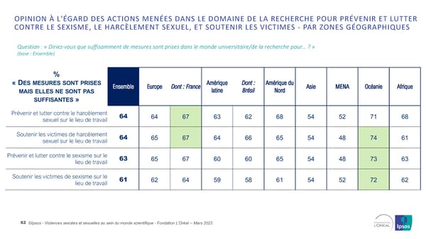 Harcelèlement Sexuel Et Sexisme Au Sein Du Monde Scientifique - Page 82