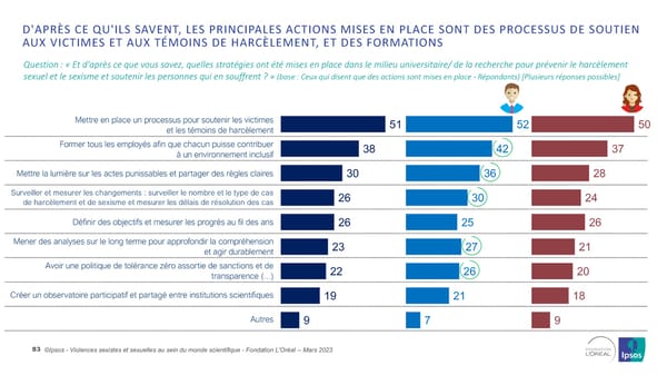 Harcelèlement Sexuel Et Sexisme Au Sein Du Monde Scientifique - Page 83