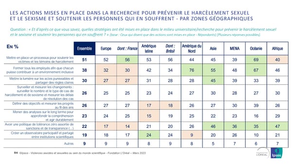 Harcelèlement Sexuel Et Sexisme Au Sein Du Monde Scientifique - Page 84